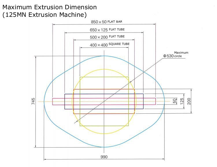 125MN extrusion machine