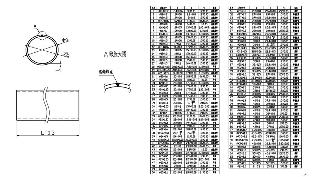 冷凝器集流管规格表