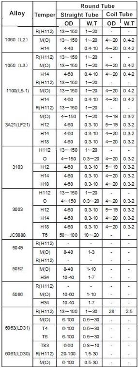 精密拉拔合金管_英语