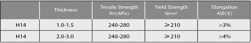 Mechanical properties -Signi High strength satin finish anodized aluminum coil sheet